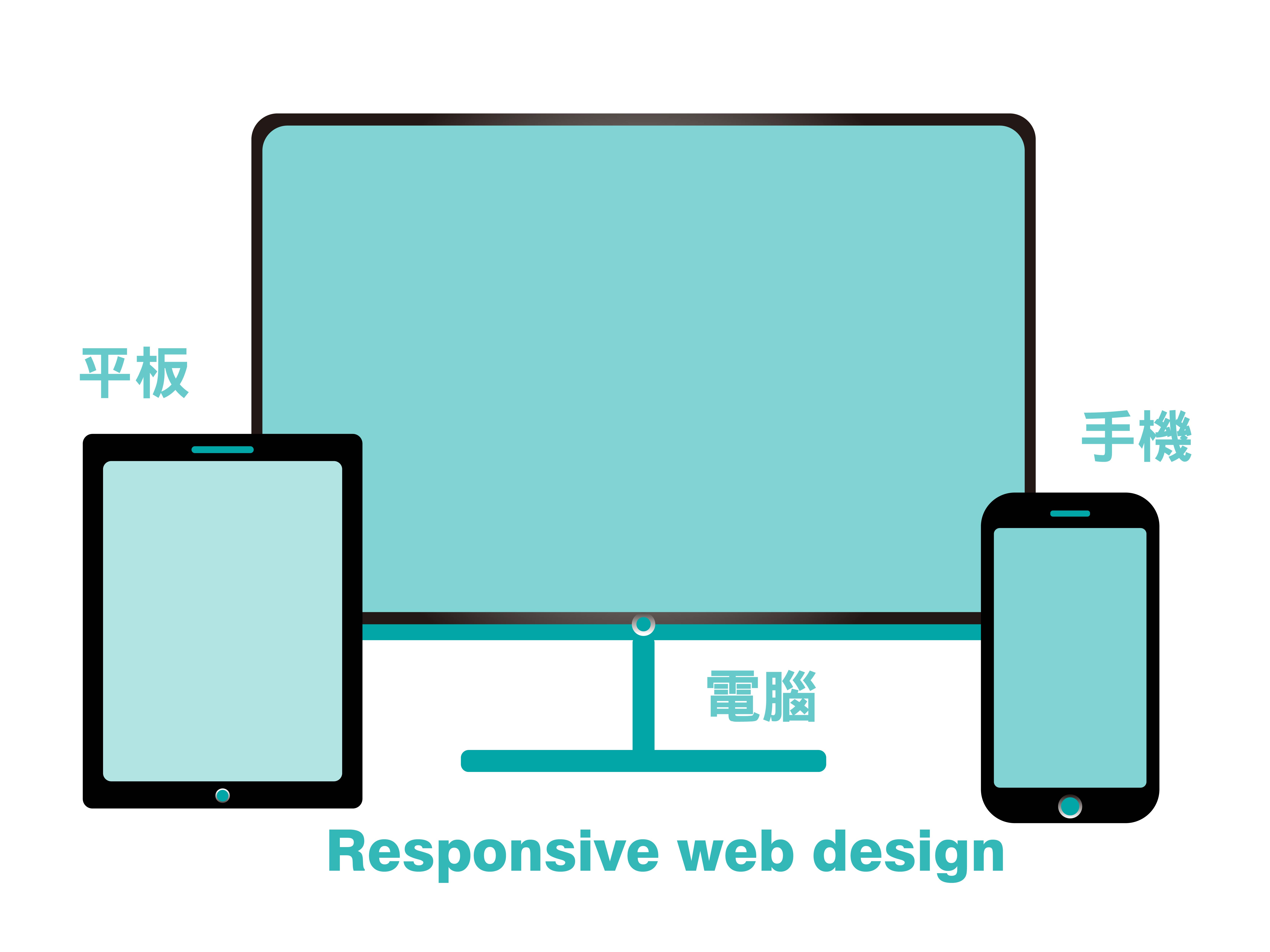 網頁設計流程